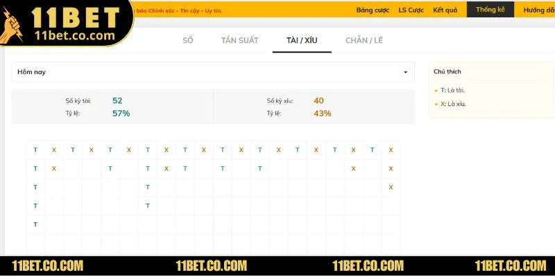 Chọn Số Keno Vietlott Trúng Giải Lớn Tại Nhà Cái 11BET Cơ cấu trả thưởng Keno với tỷ lệ hấp dẫn, minh bạch