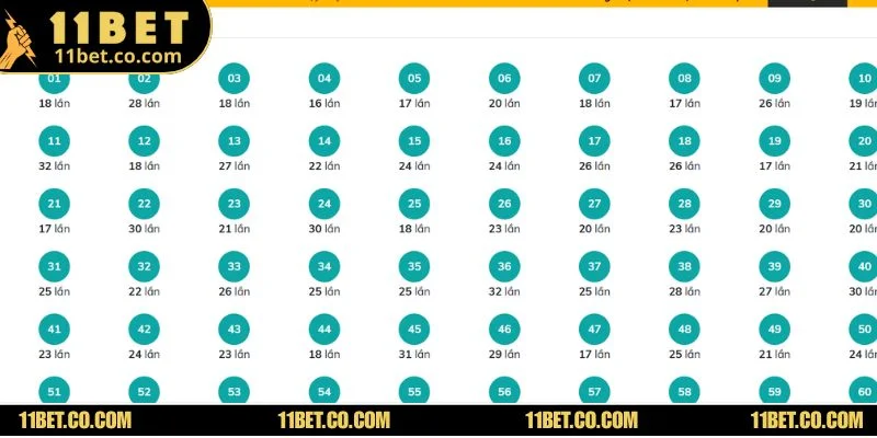 Chọn Số Keno Vietlott Trúng Giải Lớn Tại Nhà Cái 11BET Những quy định quan trọng khi đặt cược Keno Vietlott tại 11BET